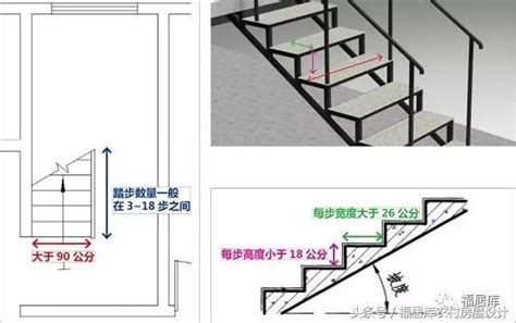 樓梯 寬度|樓梯一階幾公分？室內樓梯尺寸與角度的完整指南